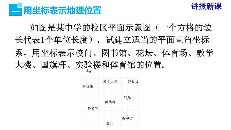 人教版七年级数学下册 7.2.1 用坐标表示地理位置 课件第4页