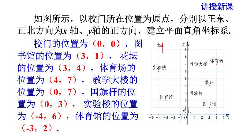 人教版七年级数学下册 7.2.1 用坐标表示地理位置 课件第5页