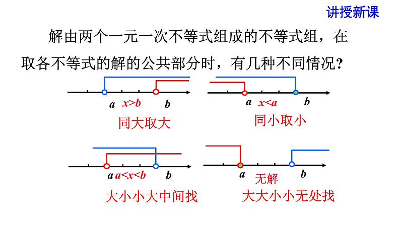 人教版七年级数学下册 9.3 一元一次不等式组 课件08