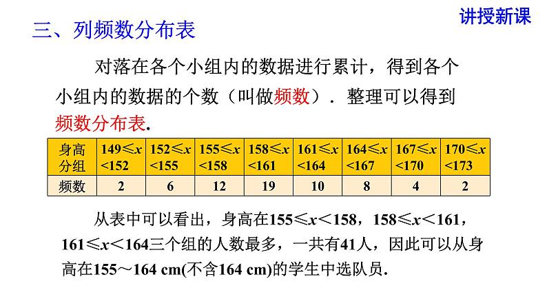 人教版七年级数学下册 10.2 直方图 课件第7页