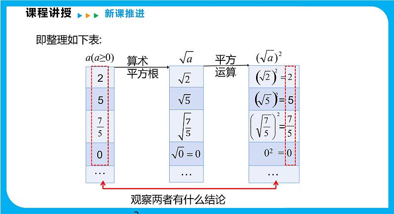 16.1 第2课时 二次根式的性质（课件）-2021-2022学年八年级数学沪科版下册第7页