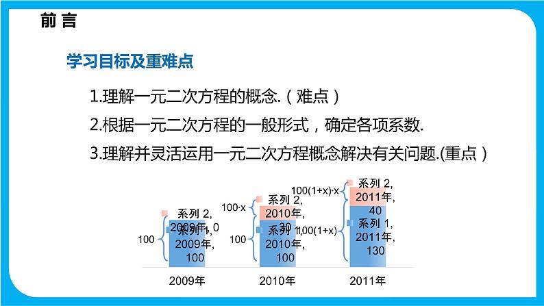 17.1 一元二次方程（课件）-2021-2022学年八年级数学沪科版下册第2页