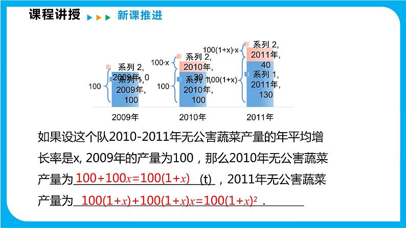 17.1 一元二次方程（课件）-2021-2022学年八年级数学沪科版下册第7页