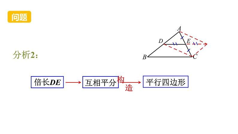 人教版八年级数学下册 18.1.2 第3课时 三角形的中位线 课件07