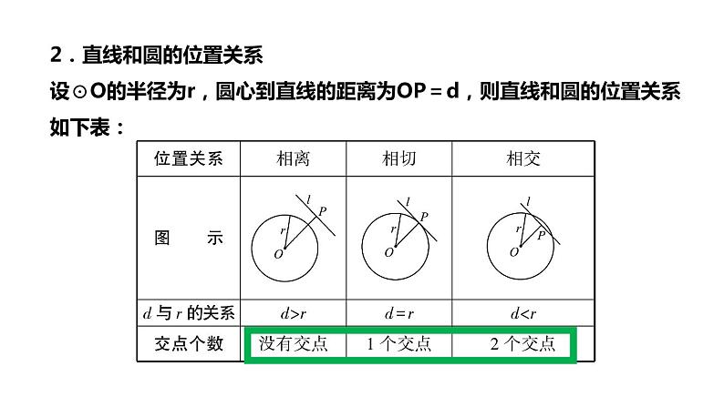 第六章 第二节 与圆有关的位置关系课件PPT第2页