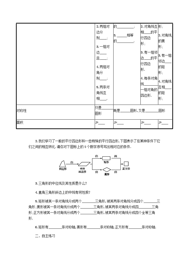 八年级数学下册第十八章平行四边形：本章小结学案02