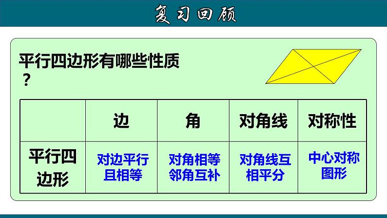 人教版八年级数学下册 18.2.1 矩形的性质 课件第3页