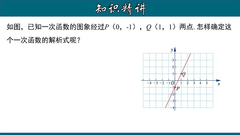 人教版八年级数学下册 19.2.5 用待定系数法求一次函数的解析式 课件04