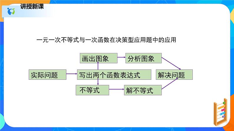 2.5.2一元一次不等式与一次函数（2）（课件）-八年级数学下册同步（北师大版）08