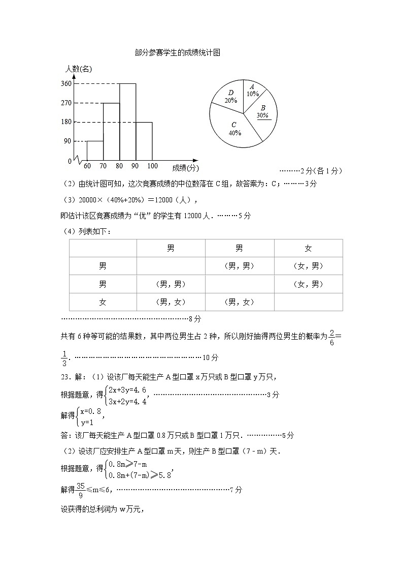 2020-2021数学二模答案第2页