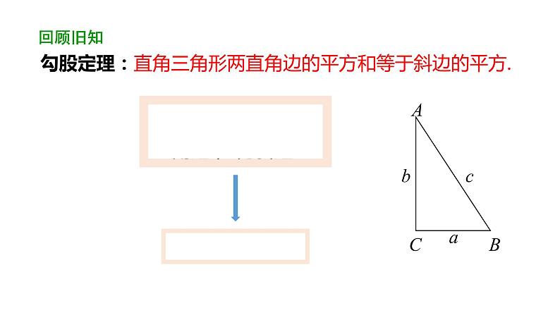 17.2勾股定理的逆定理（第3课时） 课件 2020-2021学年人教版数学 八年级下册03