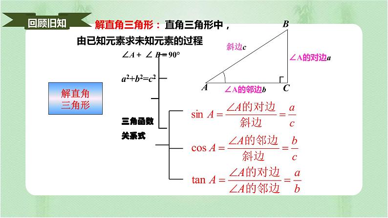 28.2.2应用举例（课件）九年级数学下册（人教版）第4页