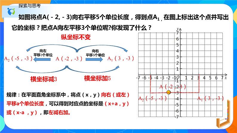 7.2.2用坐标表示平移（课件）-七年级数学下册（人教版）03