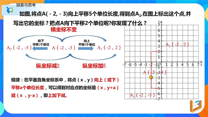 7.2.2用坐标表示平移（课件）-七年级数学下册（人教版）04