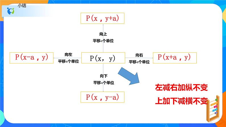 7.2.2用坐标表示平移（课件）-七年级数学下册（人教版）05