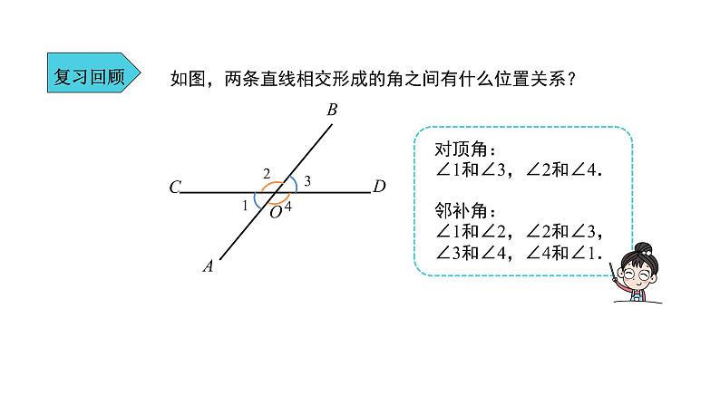 人教版七年级数学下册课件----《5.1.3同位角、内错角、同旁内角》02