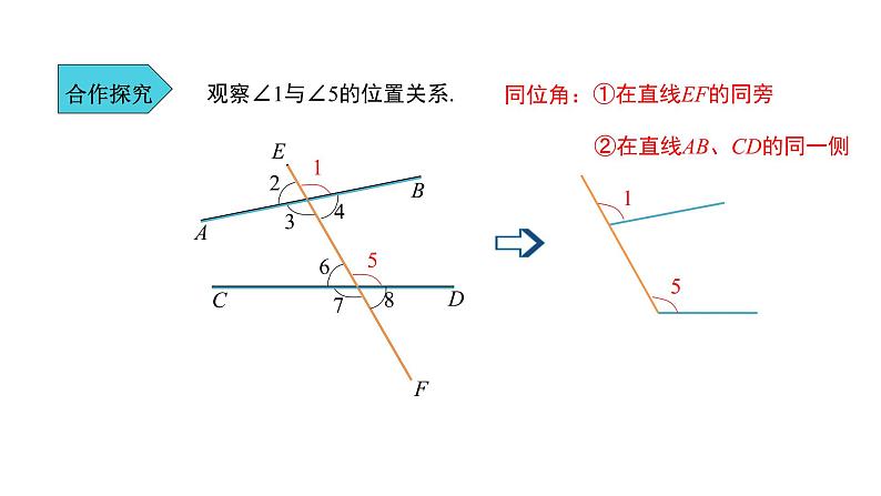 人教版七年级数学下册课件----《5.1.3同位角、内错角、同旁内角》04