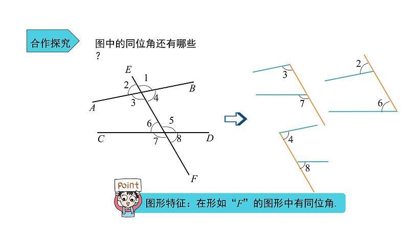 人教版七年级数学下册课件----《5.1.3同位角、内错角、同旁内角》05