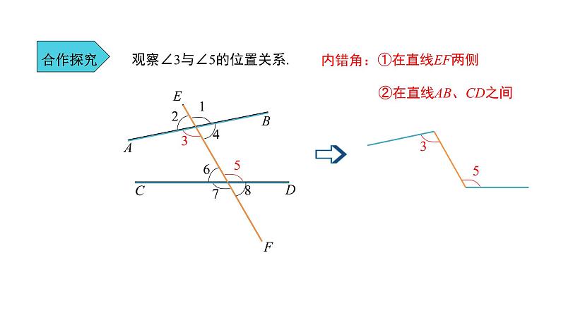 人教版七年级数学下册课件----《5.1.3同位角、内错角、同旁内角》06