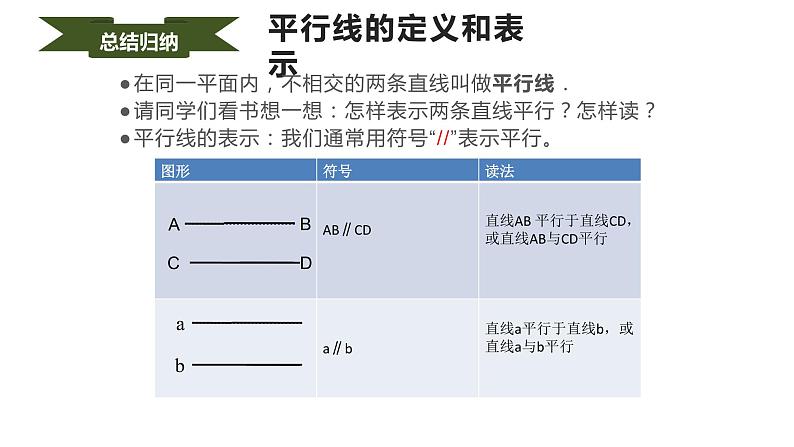 人教版七年级数学下册课件----5.2.1平行线107