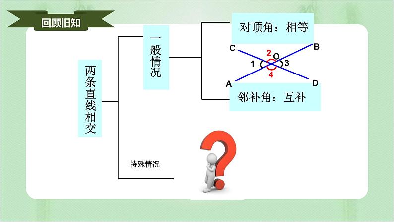 5.1.2垂线（课件）-七年级数学下册同步（人教版）04