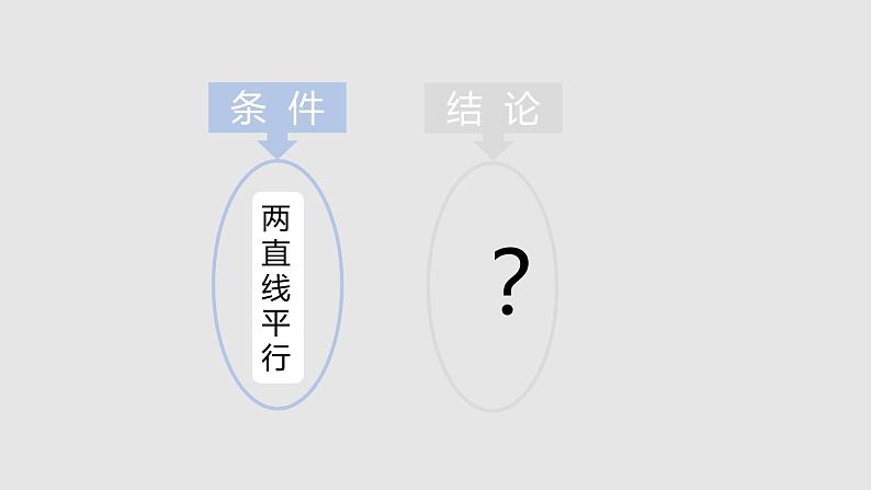 2.3平行线的性质（课件）-七年级数学下册同步（北师大版）第5页