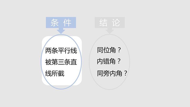 2.3平行线的性质（课件）-七年级数学下册同步（北师大版）第6页