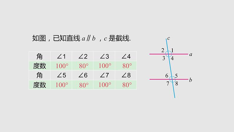 2.3平行线的性质（课件）-七年级数学下册同步（北师大版）第8页