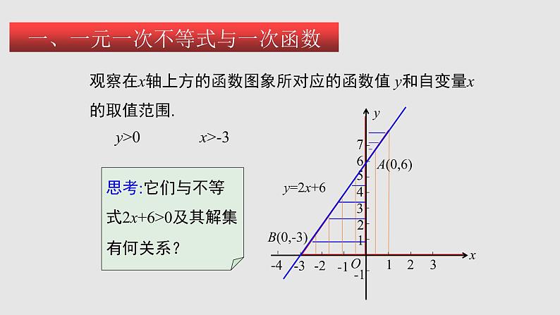 2.5一元一次不等式与一次函数（课件）-八年级数学下册同步（北师大版）03