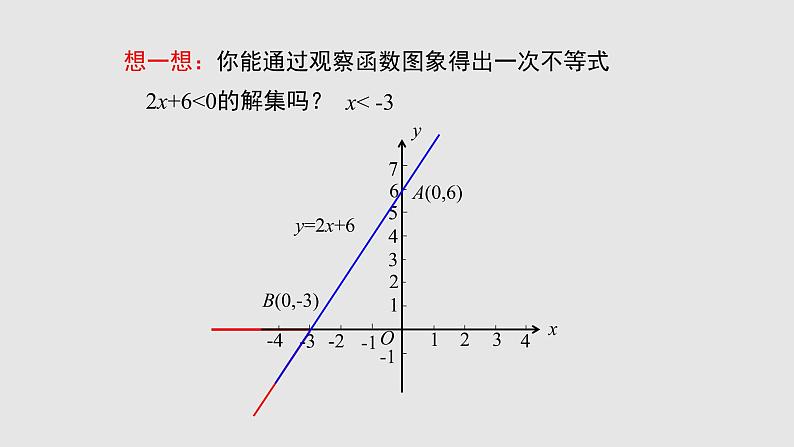 2.5一元一次不等式与一次函数（课件）-八年级数学下册同步（北师大版）04