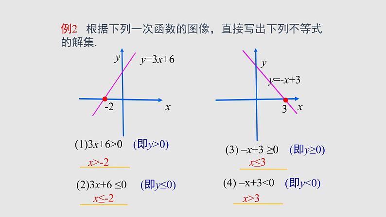 2.5一元一次不等式与一次函数（课件）-八年级数学下册同步（北师大版）08