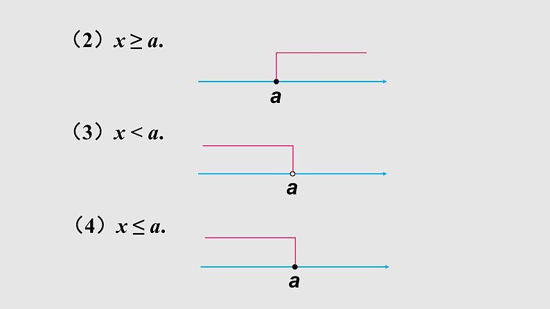 2.3-2.4不等式的解集一元一次不等式（课件）-八年级数学下册同步（北师大版）第8页