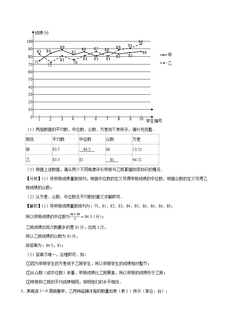 专题训练19 数据的分析 初中数学人教版八年级下册（2022年）02