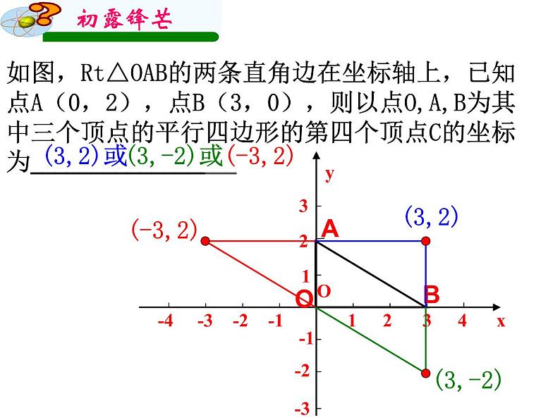 新人教版八年级下册第18章平行四边形总复习课件08