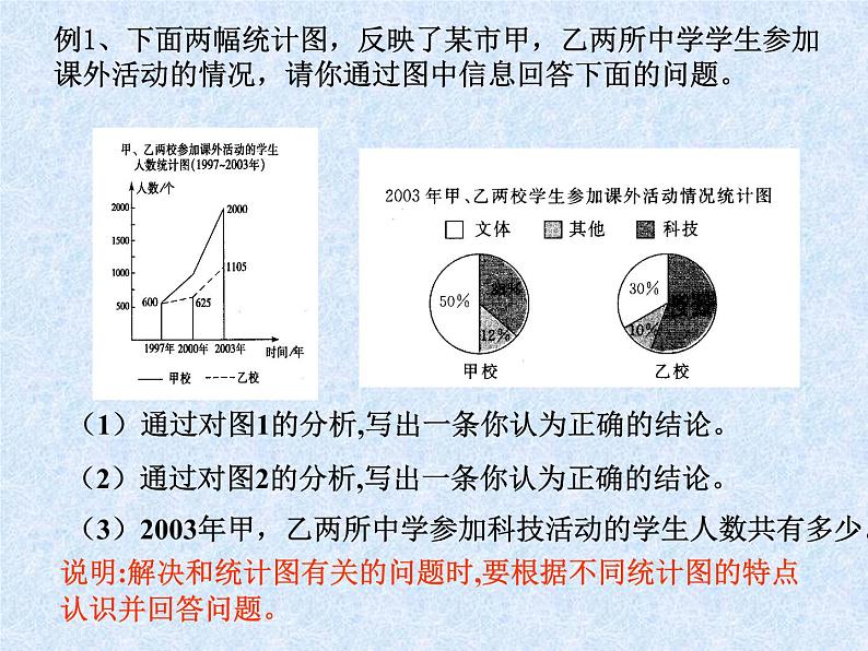 中考数学第一轮复习课件和课后作业（无答案）：16统计图05