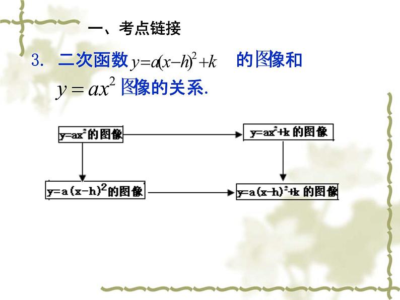 中考数学第一轮复习课件：20二次函数图像与性质（一）第4页