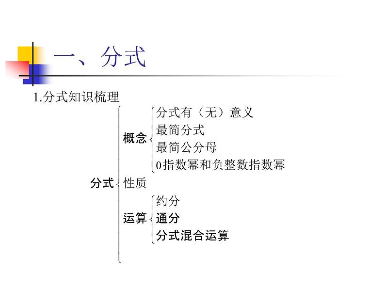 中考数学第一轮复习课件：23分式 二次根式第2页