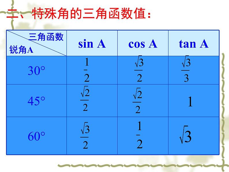 中考数学第一轮复习课件：27锐角三角函数第3页