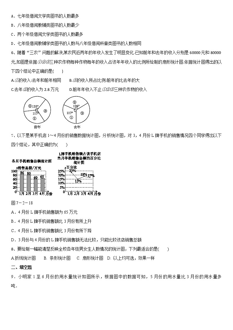 7.2统计表、统计图的选用同步练习2021--2022学年苏科版八年级数学下册02