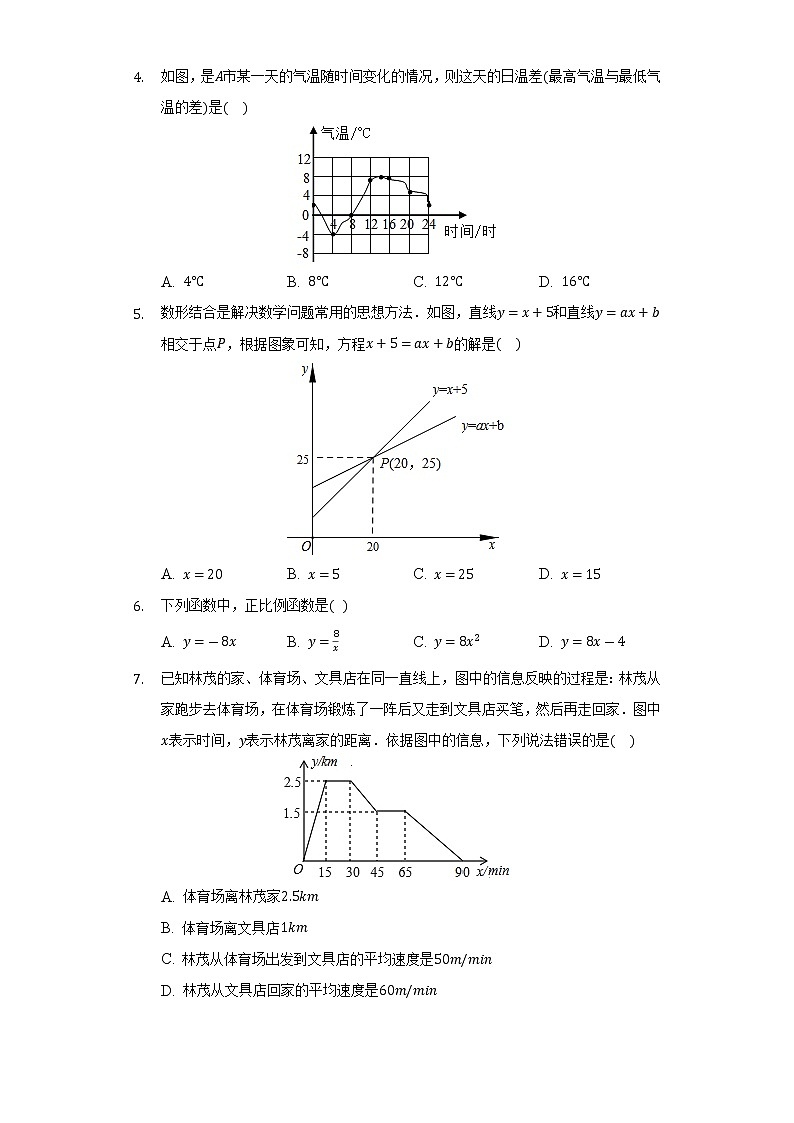 人教版初中数学八年级下册第十九单元《一次函数》单元测试卷（含答案解析）第2页