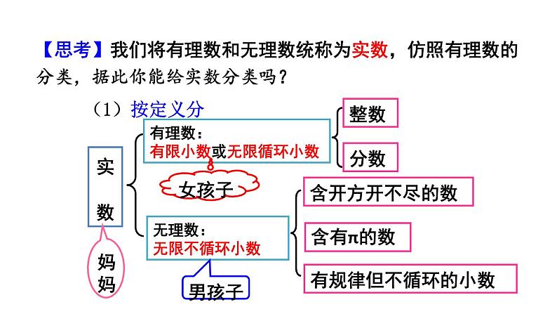 6.3 实数（第1课时） 课件 2020-2021学年人教版数学 七年级下册第6页