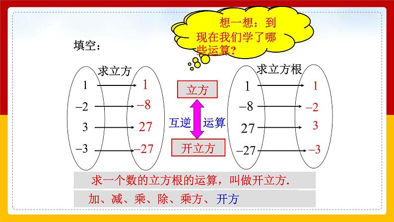第6课《立方根》课件第6页