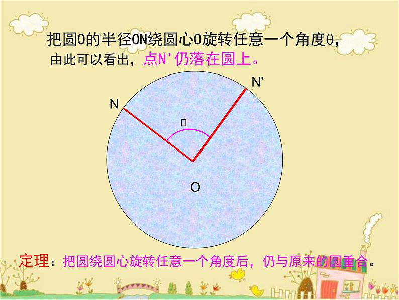 24.1.3弧、弦、圆心角课件2021—2022学年人教版九年级数学上册第7页