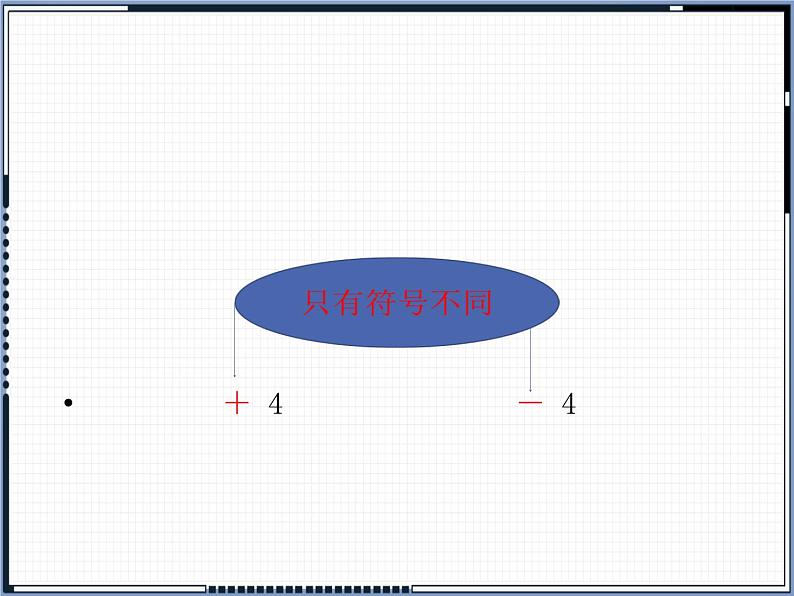 1.2.3相反数课件2021-2022学年人教版七年级数学上册05