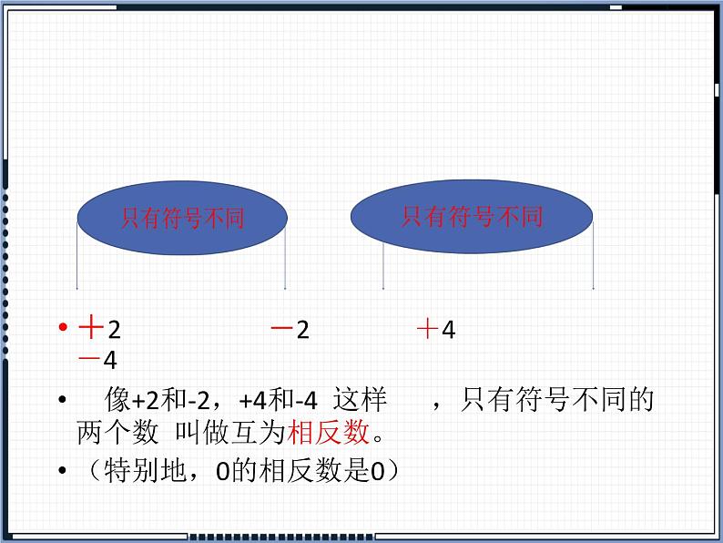 1.2.3相反数课件2021-2022学年人教版七年级数学上册06