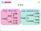 1.2.2数轴课件2021-2022学年人教版七年级数学上册