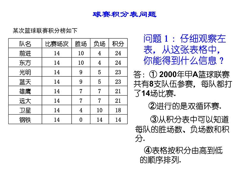 3.4实际问题与一元一次方程——球赛积分表问题-课件2021-2022学年人教版数学七年级上册第4页