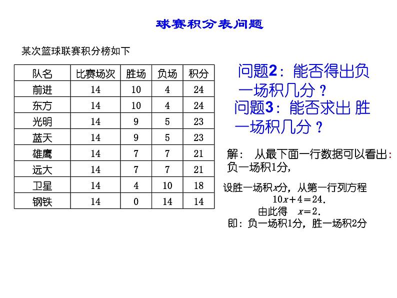 3.4实际问题与一元一次方程——球赛积分表问题-课件2021-2022学年人教版数学七年级上册第5页