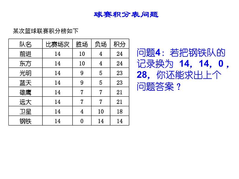 3.4实际问题与一元一次方程——球赛积分表问题-课件2021-2022学年人教版数学七年级上册第6页