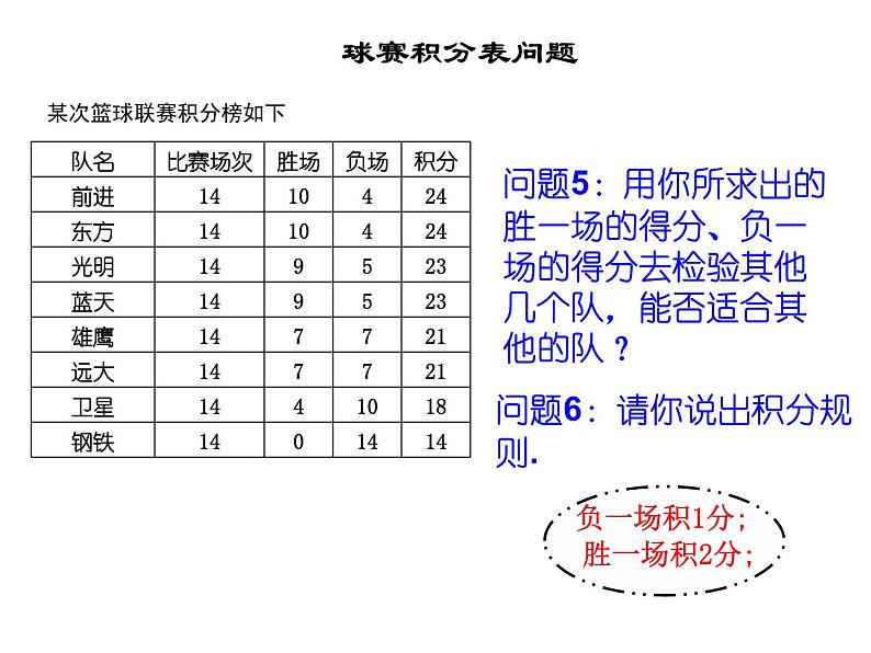 3.4实际问题与一元一次方程——球赛积分表问题-课件2021-2022学年人教版数学七年级上册第7页